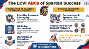 An infographic of attendance/academic, behaviour, and community expectations.