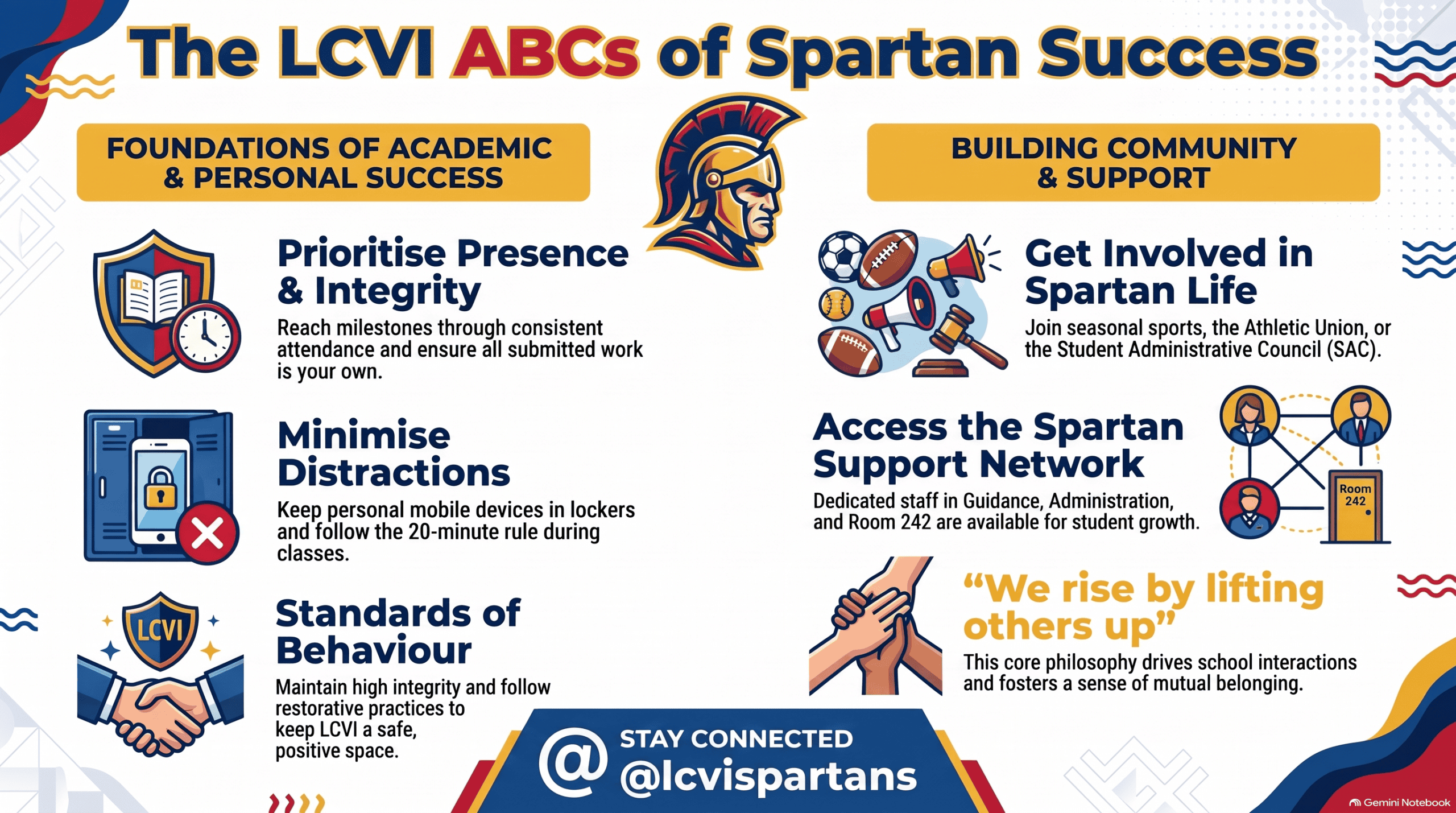 An infographic of attendance/academic, behaviour, and community expectations.